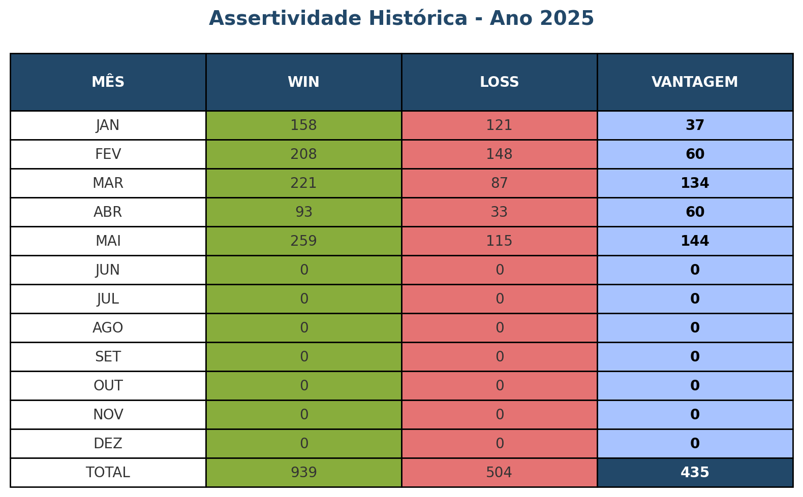 Assertividade 2025